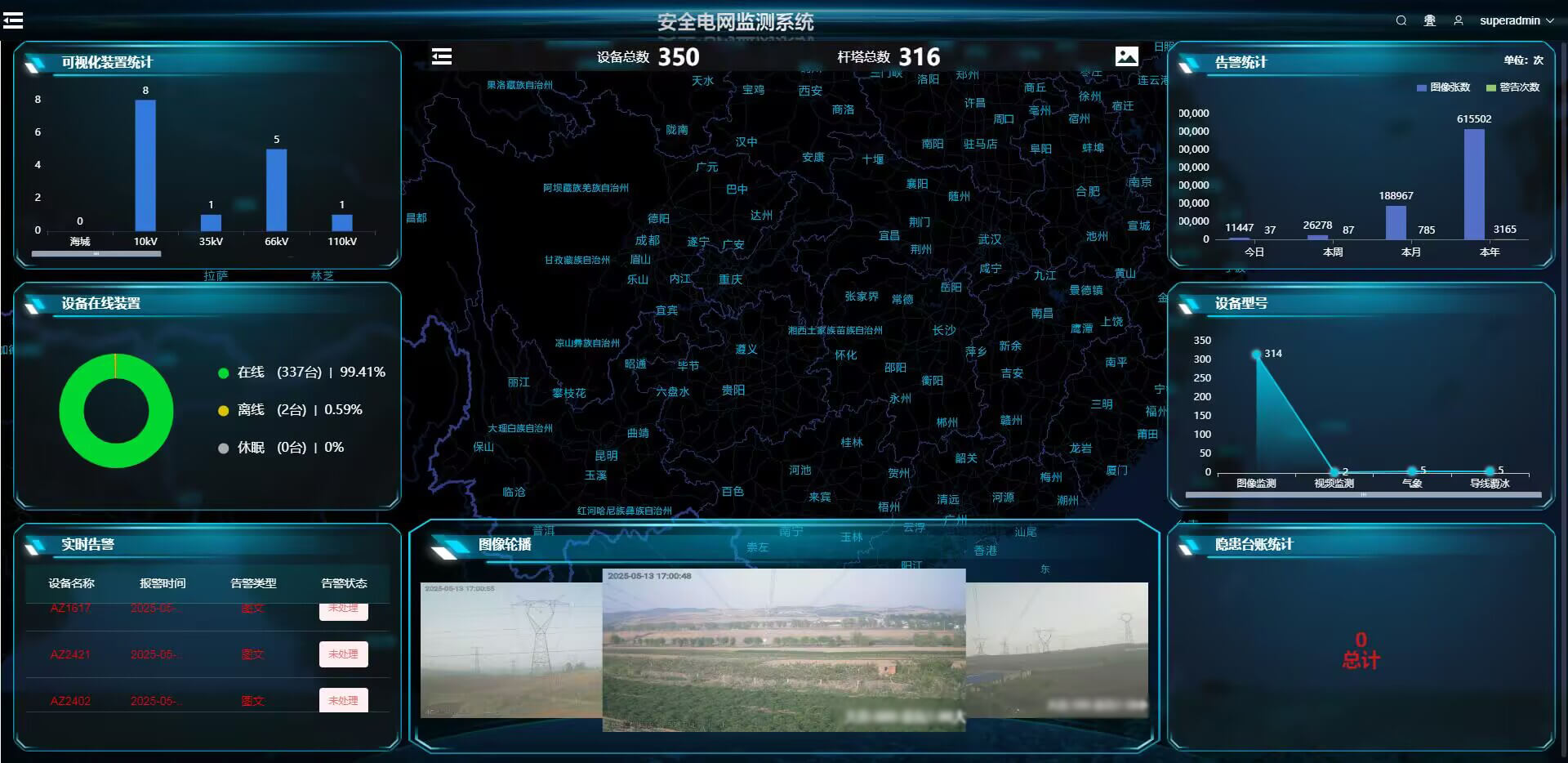 安全電網監測系統軟件平臺